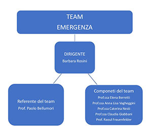 ORGANIGRAMMA TEAM EMERGENZA1