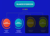 Tec. prof IL BILANCIO