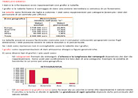 2A SC 050320 TABELLE E GRAFICI sostegno Tecniche professionali s