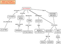 CULTURA E ARTE DEGLI ETRUSCHI