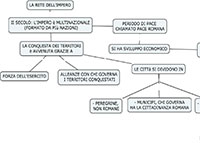 lA RETE DELLIMPERO