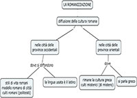 mappa sulla romanizzazione