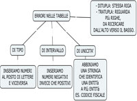 ERRORI NELLE TABELLE MAPPA