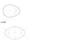 Le curve policentriche 1
