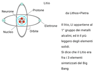 atomo litio